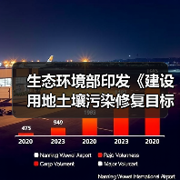 生态环境部印发《建设用地土壤污染修复目标值制定指南(试行)》(图3) 生态环境部印发《建设用地土壤污染修复目标值制定指南(试行)》(图3)