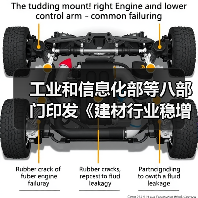 工业和信息化部等八部门印发《建材行业稳增长工作方案》!(图1) 工业和信息化部等八部门印发《建材行业稳增长工作方案》!(图1)