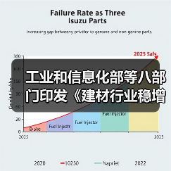 工业和信息化部等八部门印发《建材行业稳增长工作方案》!(图4) 工业和信息化部等八部门印发《建材行业稳增长工作方案》!(图4)