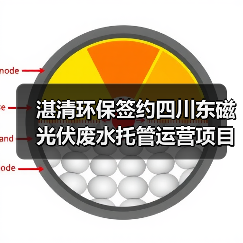 湛清环保签约四川东磁光伏废水托管运营项目(图1) 湛清环保签约四川东磁光伏废水托管运营项目(图1)