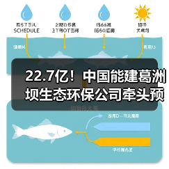 22.7亿!中国能建葛洲坝生态环保公司牵头预中标(图3) 22.7亿!中国能建葛洲坝生态环保公司牵头预中标(图3)