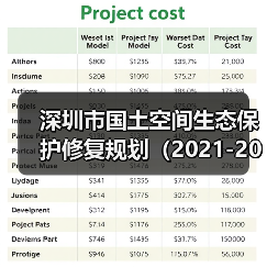 深圳市国土空间生态保护修复规划(2021-2035年)发布(图2) 深圳市国土空间生态保护修复规划(2021-2035年)发布(图2)