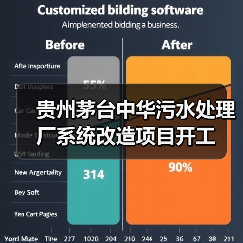 贵州茅台中华污水处理厂系统改造项目开工(图2) 贵州茅台中华污水处理厂系统改造项目开工(图2)