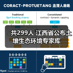 共299人 江西省公布土壤生态环境专家库（图3）