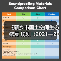 《新乡市国土空间生态修复 规划(2021—2035年)》征求意见(图4) 《新乡市国土空间生态修复 规划(2021—2035年)》征求意见(图4)