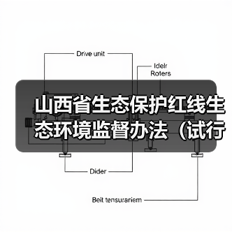 山西省生态保护红线生态环境监督办法(试行)征求意见(图1) 山西省生态保护红线生态环境监督办法(试行)征求意见(图1)