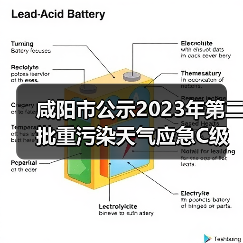 咸阳市公示2023年第二批重污染天气应急C级绩效企业名单(图3) 咸阳市公示2023年第二批重污染天气应急C级绩效企业名单(图3)