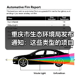 重庆市生态环境局发布通知:这些类型的项目经认定后可在评标时采用综合评估法(图3) 重庆市生态环境局发布通知:这些类型的项目经认定后可在评标时采用综合评估法(图3)