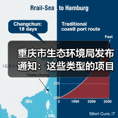 重庆市生态环境局发布通知:这些类型的项目经认定后可在评标时采用综合评估法(图1) 重庆市生态环境局发布通知:这些类型的项目经认定后可在评标时采用综合评估法(图1)