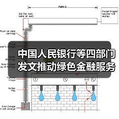 中国人民银行等四部门发文推动绿色金融服务美丽中国建设(图4) 中国人民银行等四部门发文推动绿色金融服务美丽中国建设(图4)