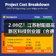 2.08亿!江苏射阳县高新区科技创业园(合德片区)及周边污水管网工程总承包项目招标(图2) 2.08亿!江苏射阳县高新区科技创业园(合德片区)及周边污水管网工程总承包项目招标(图2)