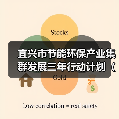 宜兴市节能环保产业集群发展三年行动计划(2023-2025年)(图1) 宜兴市节能环保产业集群发展三年行动计划(2023-2025年)(图1)
