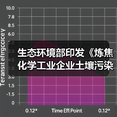 生态环境部印发《炼焦化学工业企业土壤污染隐患排查技术指南》!(图4) 生态环境部印发《炼焦化学工业企业土壤污染隐患排查技术指南》!(图4)