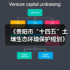 《贵阳市“十四五”土壤生态环境保护规划》顺利通过专家评审(图1) 《贵阳市“十四五”土壤生态环境保护规划》顺利通过专家评审(图1)