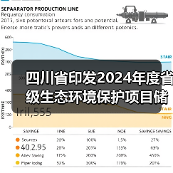 四川省印发2024年度省级生态环境保护项目储备库清单(第三、四批)(图3) 四川省印发2024年度省级生态环境保护项目储备库清单(第三、四批)(图3)