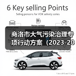 商洛市大气污染治理专项行动方案(2023-2027年)(图1) 商洛市大气污染治理专项行动方案(2023-2027年)(图1)