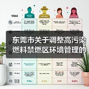 东莞市关于调整高污染燃料禁燃区环境管理的通告（征求意见稿）（图2）