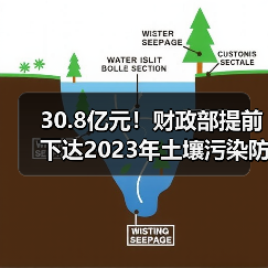 30.8亿元!财政部提前下达2023年土壤污染防治资金预算!(图4) 30.8亿元!财政部提前下达2023年土壤污染防治资金预算!(图4)