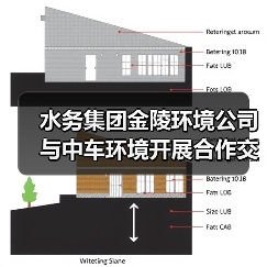 水务集团金陵环境公司与中车环境开展合作交流(图4) 水务集团金陵环境公司与中车环境开展合作交流(图4)