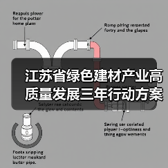 江苏省绿色建材产业高质量发展三年行动方案(2023-2025年)(图3) 江苏省绿色建材产业高质量发展三年行动方案(2023-2025年)(图3)