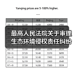 最高人民法院关于审理生态环境侵权责任纠纷案件适用法律若干问题的解释(图1) 最高人民法院关于审理生态环境侵权责任纠纷案件适用法律若干问题的解释(图1)