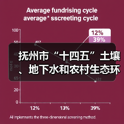 抚州市“十四五”土壤、地下水和农村生态环境保护规划印发!(图4) 抚州市“十四五”土壤、地下水和农村生态环境保护规划印发!(图4)