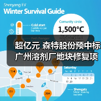 超亿元 森特股份预中标广州溶剂厂地块修复项目!(图4) 超亿元 森特股份预中标广州溶剂厂地块修复项目!(图4)