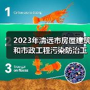 2023年清远市房屋建筑和市政工程污染防治工作方案（图2）