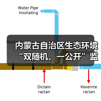 内蒙古自治区生态环境“双随机、一公开”监管工作实施细则(图3) 内蒙古自治区生态环境“双随机、一公开”监管工作实施细则(图3)