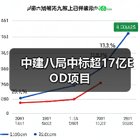 中建八局中标超17亿EOD项目(图4) 中建八局中标超17亿EOD项目(图4)