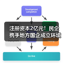 注册资本2亿元!民企携手地方国企成立环境科技公司(图1) 注册资本2亿元!民企携手地方国企成立环境科技公司(图1)