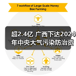 超2.4亿 广西下达2024年中央大气污染防治资金(第二批)预算(图3) 超2.4亿 广西下达2024年中央大气污染防治资金(第二批)预算(图3)