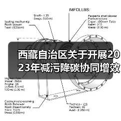 西藏自治区关于开展2023年减污降碳协同增效典型案例征集活动的通知(图1) 西藏自治区关于开展2023年减污降碳协同增效典型案例征集活动的通知(图1)