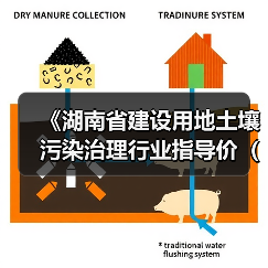 《湖南省建设用地土壤污染治理行业指导价(试行)》发布(图2) 《湖南省建设用地土壤污染治理行业指导价(试行)》发布(图2)