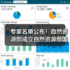 专家名单公布!自然资源部成立自然资源部国土空间生态保护修复暨生态系统碳汇专家咨询委员会(图1) 专家名单公布!自然资源部成立自然资源部国土空间生态保护修复暨生态系统碳汇专家咨询委员会(图1)