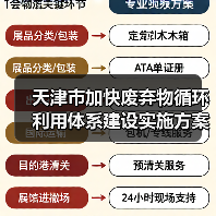 天津市加快废弃物循环利用体系建设实施方案印发!(图1) 天津市加快废弃物循环利用体系建设实施方案印发!(图1)