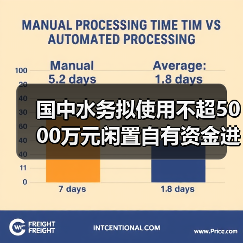国中水务拟使用不超5000万元闲置自有资金进行证券投资(图4) 国中水务拟使用不超5000万元闲置自有资金进行证券投资(图4)