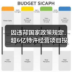 因违背国家政策规定,超6亿特许经营项目投诉成立!(图1) 因违背国家政策规定,超6亿特许经营项目投诉成立!(图1)