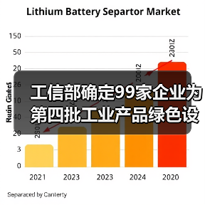 工信部确定99家企业为第四批工业产品绿色设计示范企业!(图2) 工信部确定99家企业为第四批工业产品绿色设计示范企业!(图2)