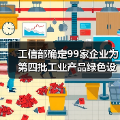工信部确定99家企业为第四批工业产品绿色设计示范企业!(图1) 工信部确定99家企业为第四批工业产品绿色设计示范企业!(图1)