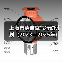 上海市清洁空气行动计划(2023—2025年)(图1) 上海市清洁空气行动计划(2023—2025年)(图1)