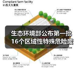 生态环境部公布第一批16个区域性特殊危险废物集中处置中心项目及项目单位清单(图3) 生态环境部公布第一批16个区域性特殊危险废物集中处置中心项目及项目单位清单(图3)