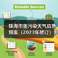 珠海市重污染天气应急预案(2023年修订)发布(图2) 珠海市重污染天气应急预案(2023年修订)发布(图2)