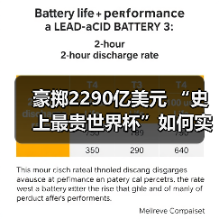 豪掷2290亿美元 “史上最贵世界杯”如何实现碳中和?(图3) 豪掷2290亿美元 “史上最贵世界杯”如何实现碳中和?(图3)