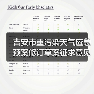 吉安市重污染天气应急预案修订草案征求意见稿发布(图1) 吉安市重污染天气应急预案修订草案征求意见稿发布(图1)