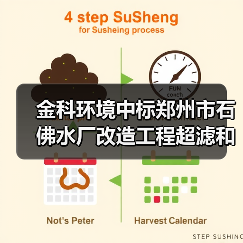 金科环境中标郑州市石佛水厂改造工程超滤和纳滤成套系统！（图2）