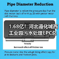 1.68亿！河北遵化城西工业园污水处理EPC总承包招标（图3）