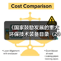 《国家鼓励发展的重大环保技术装备目录(2023年版)》公示!(图3) 《国家鼓励发展的重大环保技术装备目录(2023年版)》公示!(图3)