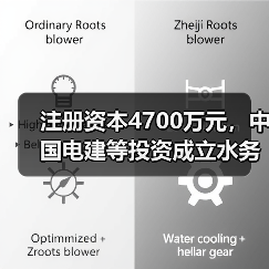注册资本4700万元,中国电建等投资成立水务公司(图2) 注册资本4700万元,中国电建等投资成立水务公司(图2)