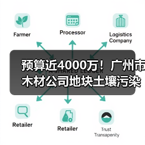 预算近4000万!广州市木材公司地块土壤污染修复项目公开招标(图4) 预算近4000万!广州市木材公司地块土壤污染修复项目公开招标(图4)